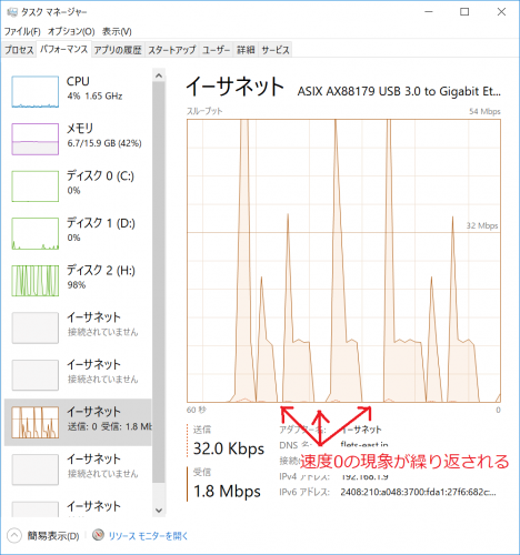 ネットワークが一定間隔で通信弾が起きている